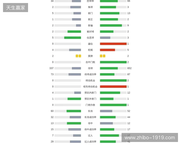 剑南春|阿森纳1-0埃弗顿,哲凯赖什点射,特罗萨德中柱 剑南春|阿森纳1-0埃弗顿,哲凯赖什点射,特罗萨德中柱