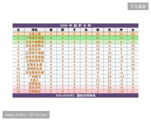 一目了然！2026赛季中超16队完整30轮赛程，铁杆球迷快收藏转发！