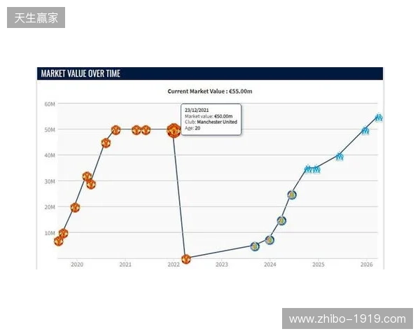 格林伍德身价上涨至5500万欧,超越曼联时期巅峰身价 格林伍德身价上涨至5500万欧,超越曼联时期巅峰身价